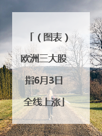 （图表）欧洲三大股指6月3日全线上涨
